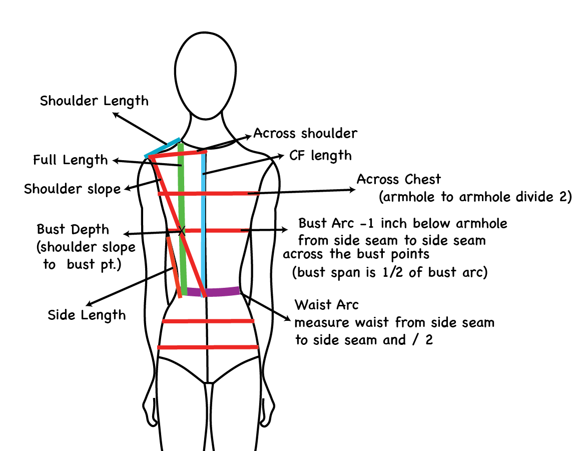 front sloper measurements chart